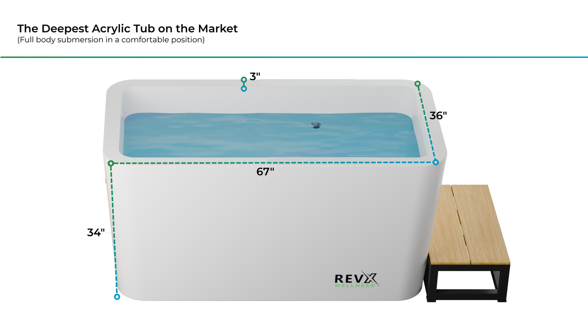 RevX Acrylic X Tub Cold Plunge with LUX Chiller & Filtration